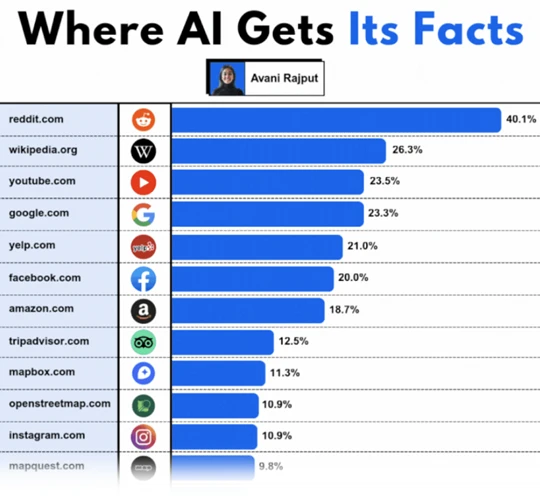 creatbloggaeokanaler